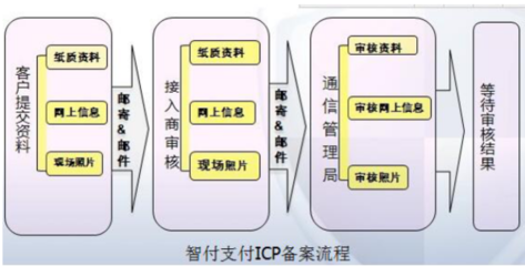 企業官網為何無法完成交易？——聚焦廣告業務的痛點與應對策略